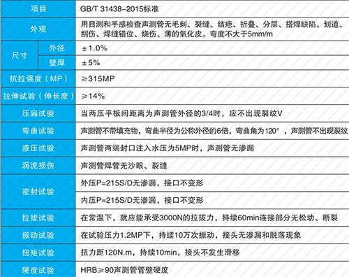 岳阳楼螺旋式声测管现货性能特点